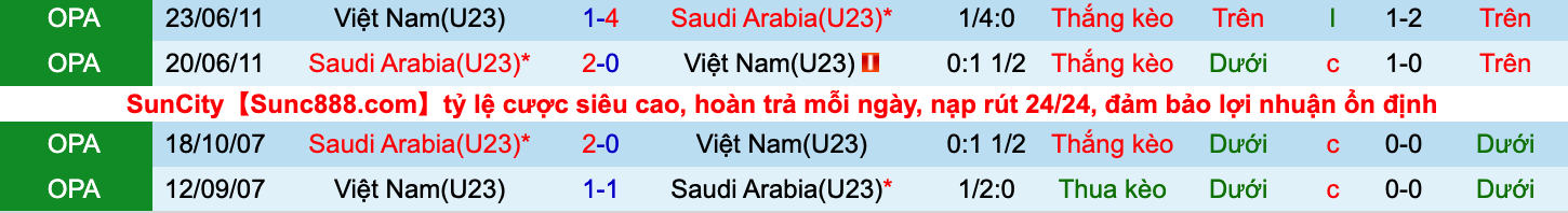 Soi kèo hiệp 1 U23 Việt Nam vs U23 Saudi Arabia, 23h00 ngày 12/6 - Ảnh 3