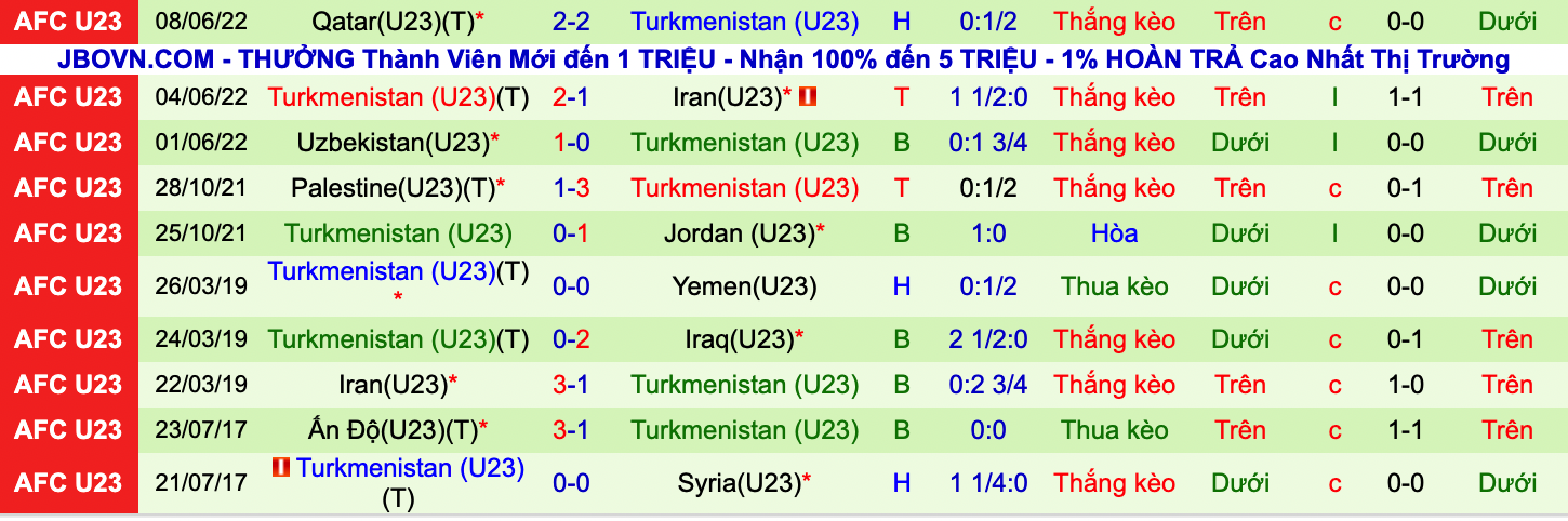 Soi kèo phạt góc U23 Australia vs U23 Turkmenistan, 20h00 ngày 11/6 - Ảnh 1