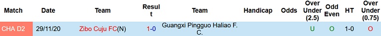Nhận định, soi kèo Guangxi Pingguo vs Zibo Cuju, 15h00 ngày 13/6 - Ảnh 3