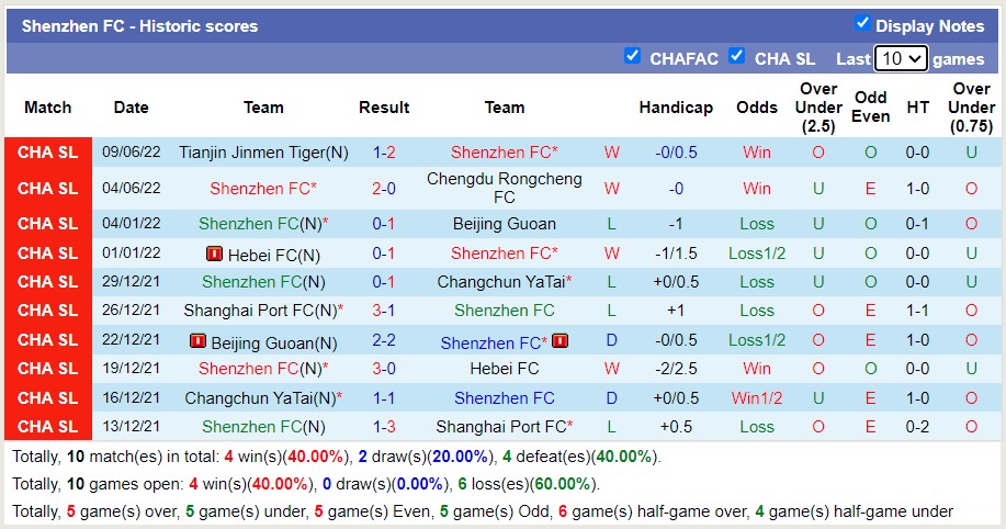 Nhận định soi kèo Shenzhen vs Meizhou Hakka, 18h30 ngày 13/6 - Ảnh 1