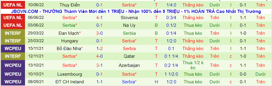 Nhận định, soi kèo Slovenia vs Serbia, 1h45 ngày 13/6 - Ảnh 2