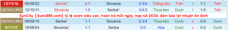 Nhận định, soi kèo Slovenia vs Serbia, 1h45 ngày 13/6 - Ảnh 3