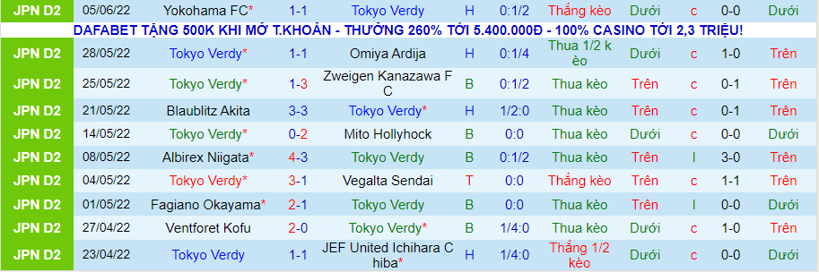 Nhận định, soi kèo Tokyo Verdy vs Grulla Morioka, 16h00 ngày 12/6 - Ảnh 1