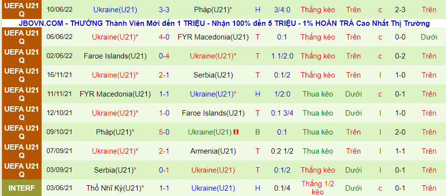 Nhận định, soi kèo U21 Armenia vs U21 Ukraine, 22h00 ngày 12/6 - Ảnh 2