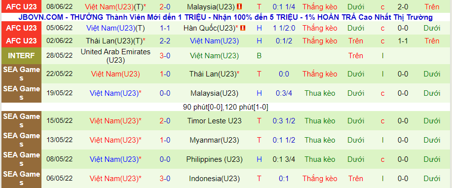Nhận định, soi kèo U23 Việt Nam vs U23 Saudi Arabia, 23h00 ngày 12/6 - Ảnh 1
