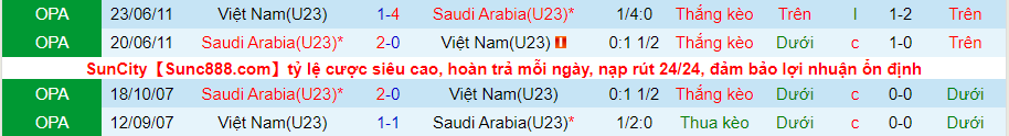 Nhận định, soi kèo U23 Việt Nam vs U23 Saudi Arabia, 23h00 ngày 12/6 - Ảnh 3