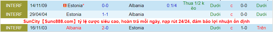 Nhận định, soi kèo Albania vs Estonia, 23h00 ngày 13/6 - Ảnh 3