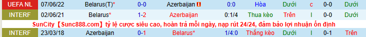 Nhận định, soi kèo Azerbaijan vs Belarus, 23h00 ngày 13/6 - Ảnh 2