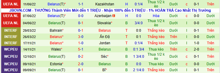 Nhận định, soi kèo Azerbaijan vs Belarus, 23h00 ngày 13/6 - Ảnh 3