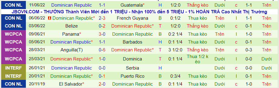 Nhận định, soi kèo Guatemala vs Dominican, 7h00 ngày 14/6 - Ảnh 2