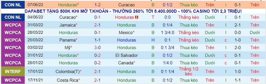 Nhận định, soi kèo Honduras vs Canada, 9h00 ngày 14/6 - Ảnh 1