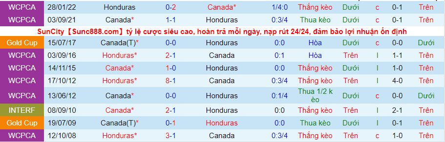 Nhận định, soi kèo Honduras vs Canada, 9h00 ngày 14/6 - Ảnh 3