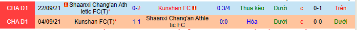 Nhận định, soi kèo Shaanxi Changan vs Kunshan, 14h30 ngày 13/6 - Ảnh 3