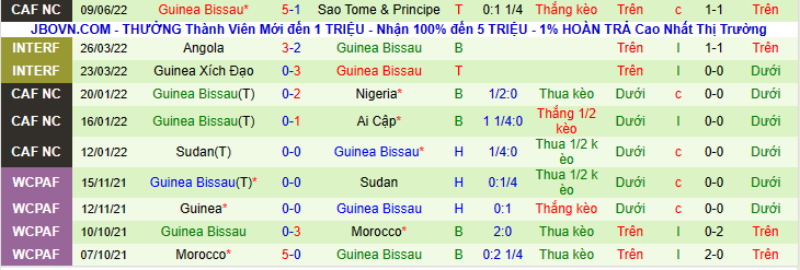 Nhận định, soi kèo Sierra Leone vs Guinea Bissau, 23h00 ngày 13/6 - Ảnh 2