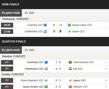 Biến động tỷ lệ kèo U23 Úc vs U23 Saudi Arabia, 20h00 ngày 15/6 - Ảnh 2