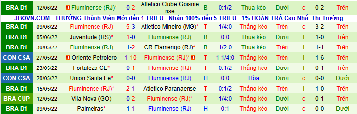 Nhận định, soi kèo America MG vs Fluminense, 7h30 ngày 16/6 - Ảnh 2