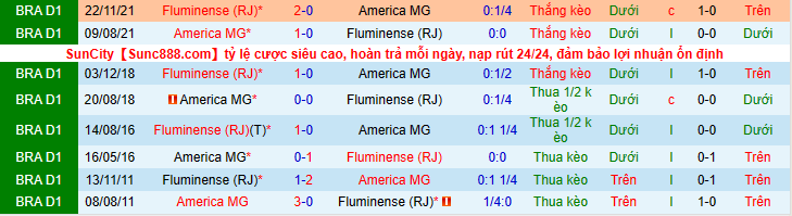 Nhận định, soi kèo America MG vs Fluminense, 7h30 ngày 16/6 - Ảnh 3