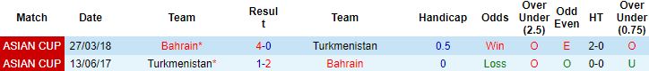 Nhận định, soi kèo Bahrain vs Turkmenistan, 16h15 ngày 14/6 - Ảnh 2