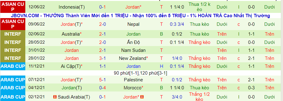 Nhận định, soi kèo Jordan vs Kuwait, 23h15 ngày 14/6 - Ảnh 2