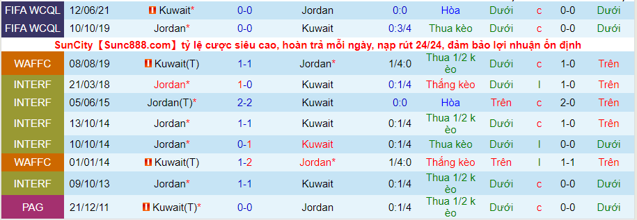 Nhận định, soi kèo Jordan vs Kuwait, 23h15 ngày 14/6 - Ảnh 4