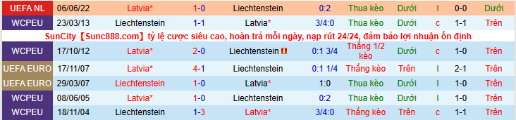 Nhận định, soi kèo Liechtenstein vs Latvia, 1h45 ngày 15/6 - Ảnh 2