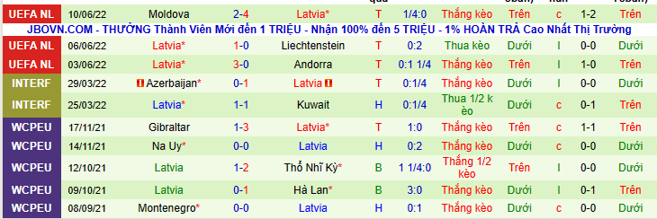 Nhận định, soi kèo Liechtenstein vs Latvia, 1h45 ngày 15/6 - Ảnh 3