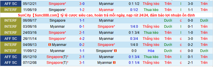 Nhận định, soi kèo Myanmar vs Singapore, 17h30 ngày 14/6 - Ảnh 2
