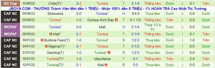 Nhận định, soi kèo Nhật Bản vs Tunisia, 16h55 ngày 14/6 - Ảnh 2