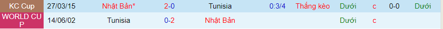 Nhận định, soi kèo Nhật Bản vs Tunisia, 16h55 ngày 14/6 - Ảnh 3