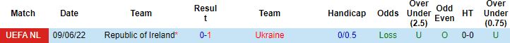 Nhận định, soi kèo Ukraine vs CH Ireland, 1h45 ngày 15/6 - Ảnh 2