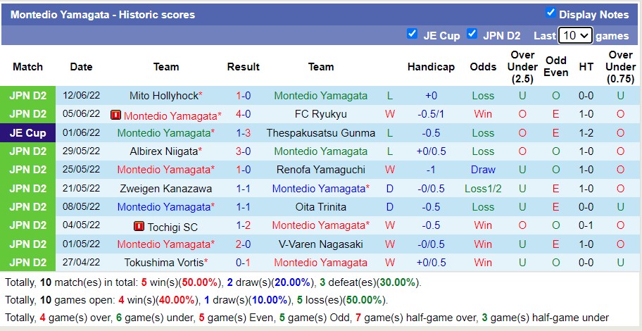 Soi kèo phạt góc Grulla vs Montedio Yamagata, 16h ngày 15/6 - Ảnh 2