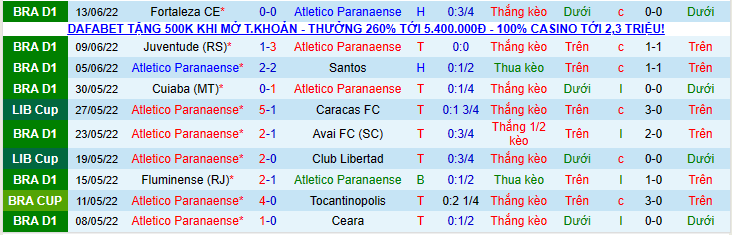 Nhận định, soi kèo Atletico Paranaense vs Corinthians Paulista, 7h30 ngày 16/6 - Ảnh 1