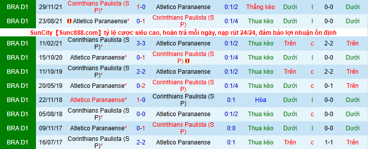 Nhận định, soi kèo Atletico Paranaense vs Corinthians Paulista, 7h30 ngày 16/6 - Ảnh 3