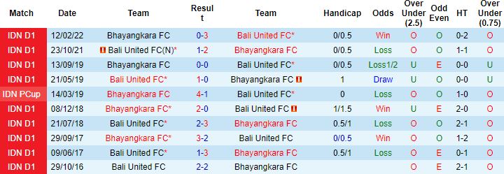 Nhận định, soi kèo Bali United vs Bhayangkara, 20h30 ngày 16/6 - Ảnh 2
