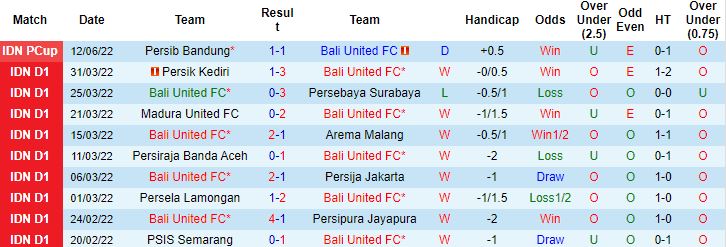 Nhận định, soi kèo Bali United vs Bhayangkara, 20h30 ngày 16/6 - Ảnh 4