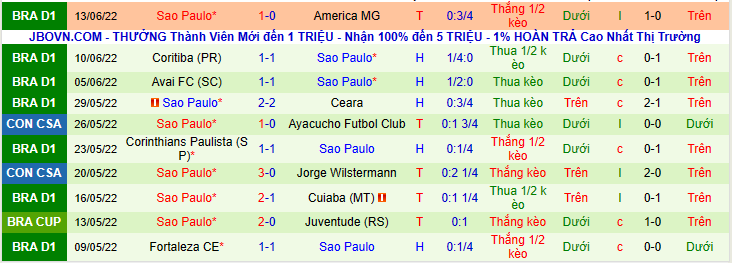 Nhận định, soi kèo Botafogo vs Sao Paulo, 2h00 ngày 17/6 - Ảnh 2
