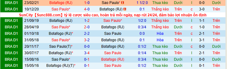 Nhận định, soi kèo Botafogo vs Sao Paulo, 2h00 ngày 17/6 - Ảnh 3