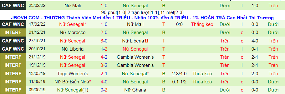 Nhận định, soi kèo Nữ Cameroon vs nữ Senegal, 0h00 ngày 16/6 - Ảnh 2