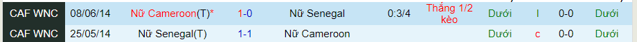 Nhận định, soi kèo Nữ Cameroon vs nữ Senegal, 0h00 ngày 16/6 - Ảnh 3