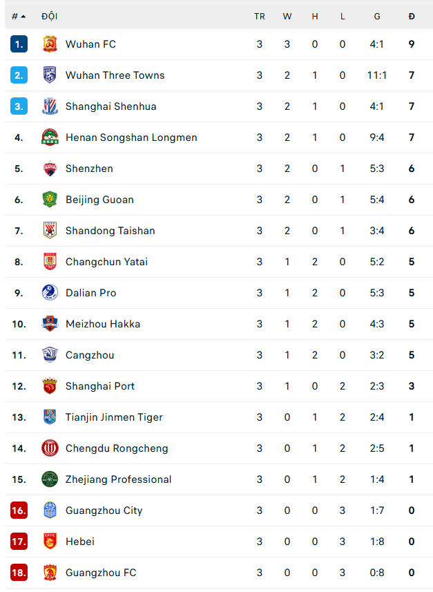 Nhận định, soi kèo Shenzhen vs Cangzhou Mighty Lions, 15h30 ngày 17/6 - Ảnh 2
