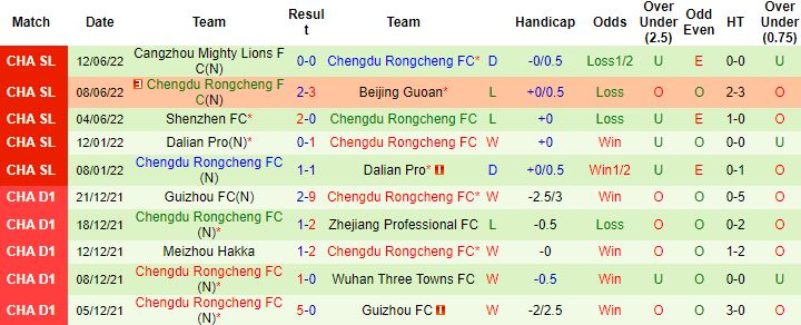 Nhận định, soi kèo Tianjin JMT vs Chengdu Rongcheng, 15h30 ngày 16/6 - Ảnh 2