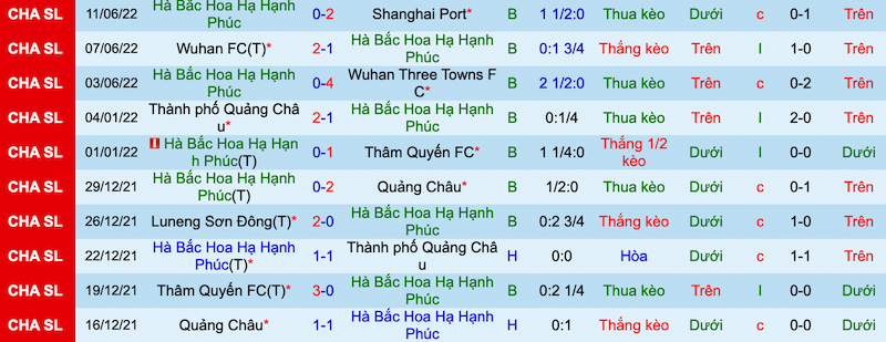 Soi kèo hiệp 1 Hebei FC vs Shanghai Shenhua, 14h30 ngày 16/6 - Ảnh 3