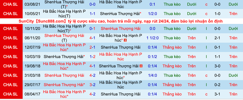 Soi kèo hiệp 1 Hebei FC vs Shanghai Shenhua, 14h30 ngày 16/6 - Ảnh 5