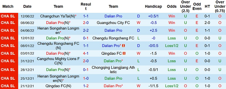 Nhận định, soi kèo Dalian Pro vs Zhejiang, 16h30 ngày 16/6 - Ảnh 3
