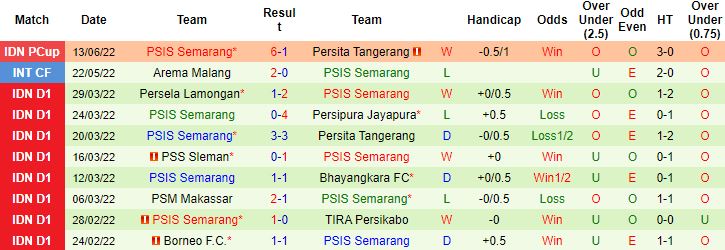 Nhận định, soi kèo Dewa United vs PSIS Semarang, 16h00 ngày 17/6 - Ảnh 3