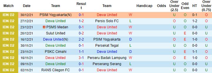 Nhận định, soi kèo Dewa United vs PSIS Semarang, 16h00 ngày 17/6 - Ảnh 4