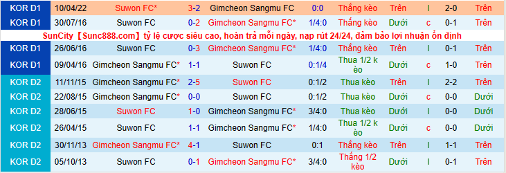 Nhận định, soi kèo Gimcheon Sangmu vs Suwon, 17h00 ngày 17/6 - Ảnh 2