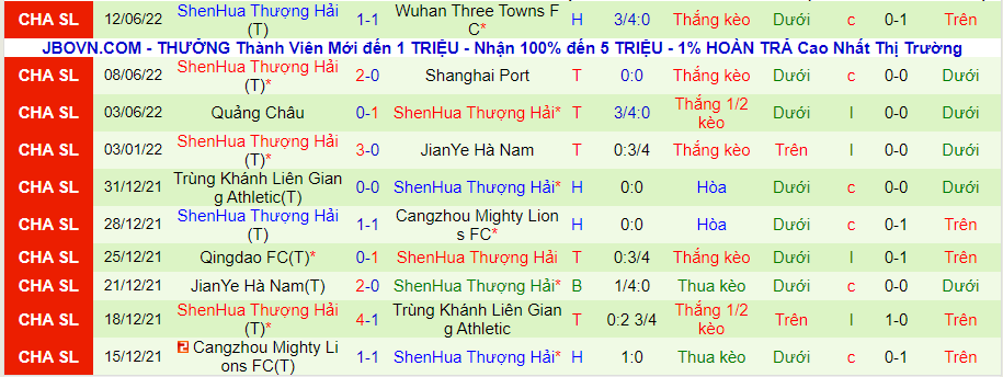 Nhận định, soi kèo Hebei FC vs Shanghai Shenhua, 14h30 ngày 16/6 - Ảnh 2