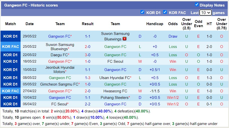 Soi kèo phạt góc Pohang Steelers vs Gangwon, 17h30 ngày 17/6 - Ảnh 2