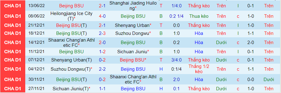 Nhận định, soi kèo Beijing BSU vs Xinjiang Tianshan, 18h30 ngày 17/6 - Ảnh 1